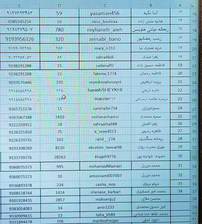 قابل توجه مبارزان محترم، مشخصات تعدادی از سایبری های جمهوری اسلامی جهت استحضار شما.

 یکی از کارهایی که ما سعی کردیم در این مدت انجام دهیم شناسایی #سایبری های جمهوری اسلامی است که در قالب گردانهای سایبری توسط سپاه و بسیج سازماندهی شده اند،برای نمونه توجه شما را به بخش کوچکی از