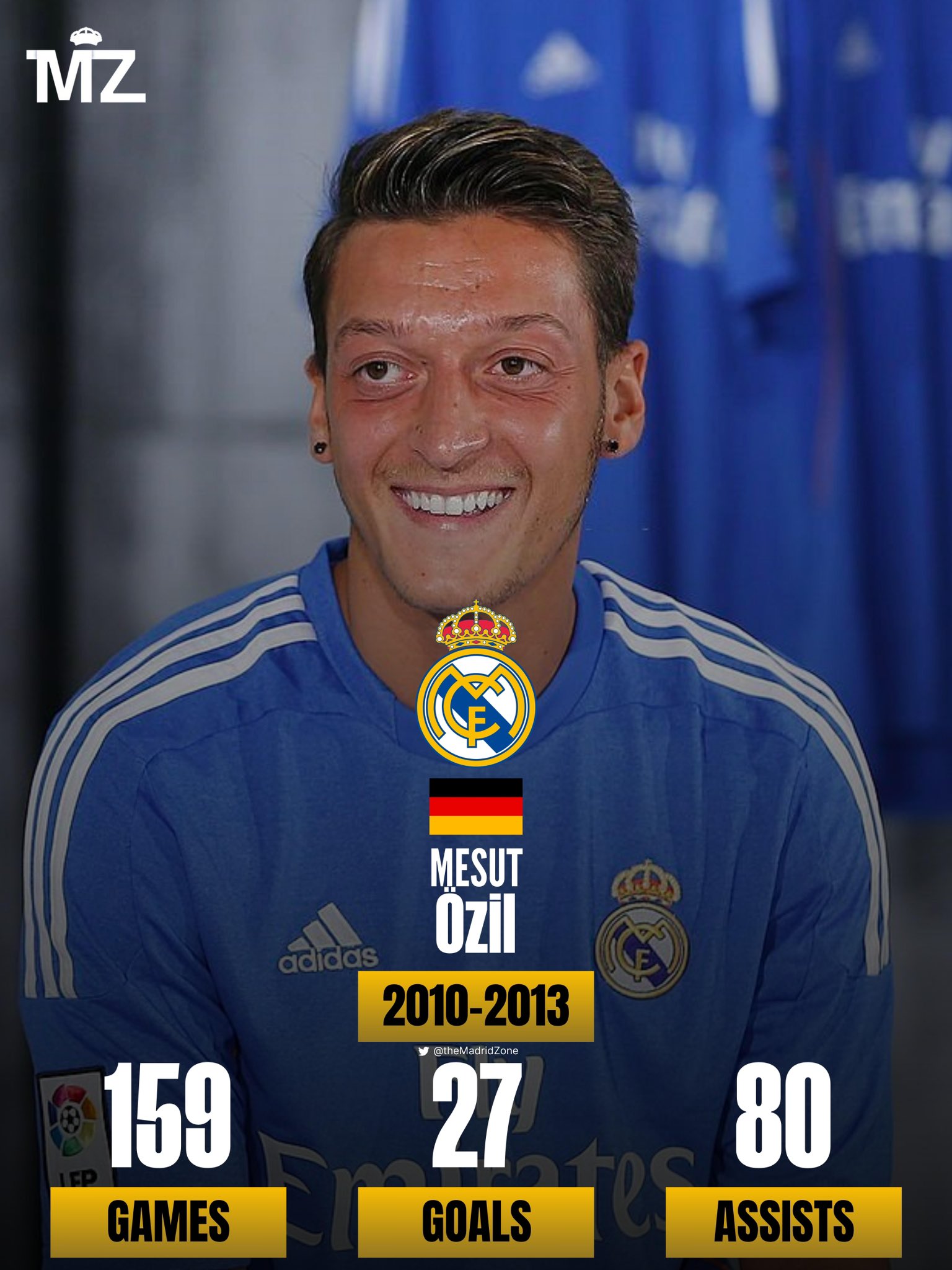 Madrid Zone on X: 