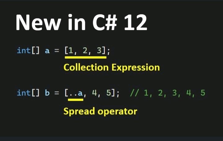codewithmind's tweet photo. Collection Expression in C# 12 :

Collection Expression simplifies creating common collection values. The new spread operator can help inline collections into other collections.

#programming #coding #csharp #learning #dotnet #csharp12 https://t.co/o2eNH43xbS