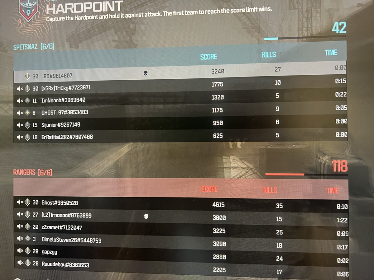 Toczn's tweet photo. Sbmm🙃 @CallofDuty https://t.co/gwx9a2QYVd