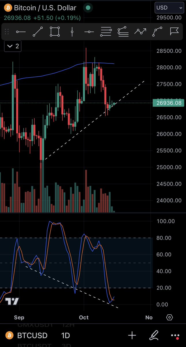 cryptovariance's tweet photo. @profit8lue No https://t.co/TVNtIbNpnB