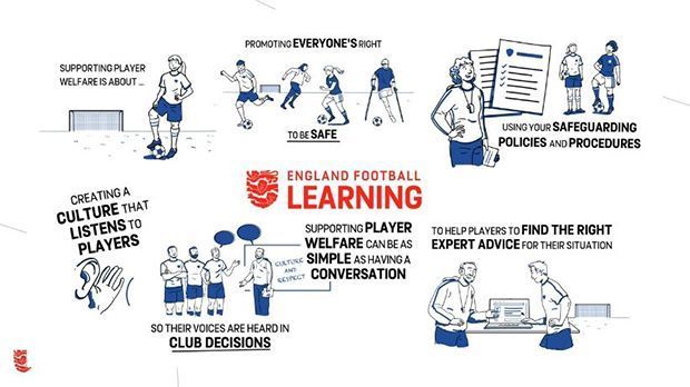 The @EnglandLearning Player Welfare Course is a FREE, online course that is open to everyone - with a particular focus on Open Age clubs and their Club Welfare Officer. Learn more about the course, which is mandatory as of next season ⬇️ buff.ly/3rsC4My