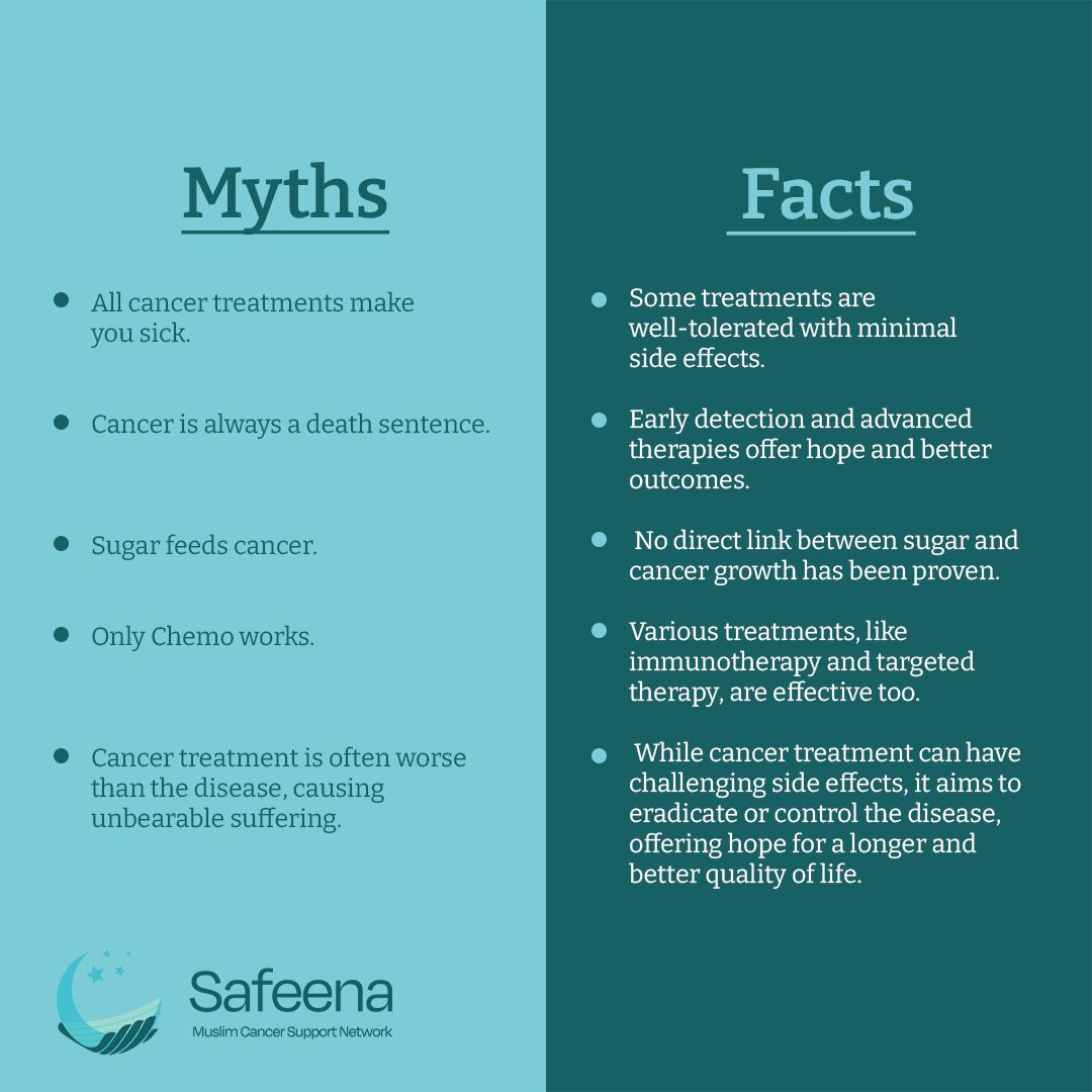 Join us in debunking these myths and spreading knowledge about cancer. Follow us on Instagram @safeena.mcsn and Facebook @safeena.mcsn for more information. 📚🔍

#CancerFacts #CancerMyths #TreatmentTruths