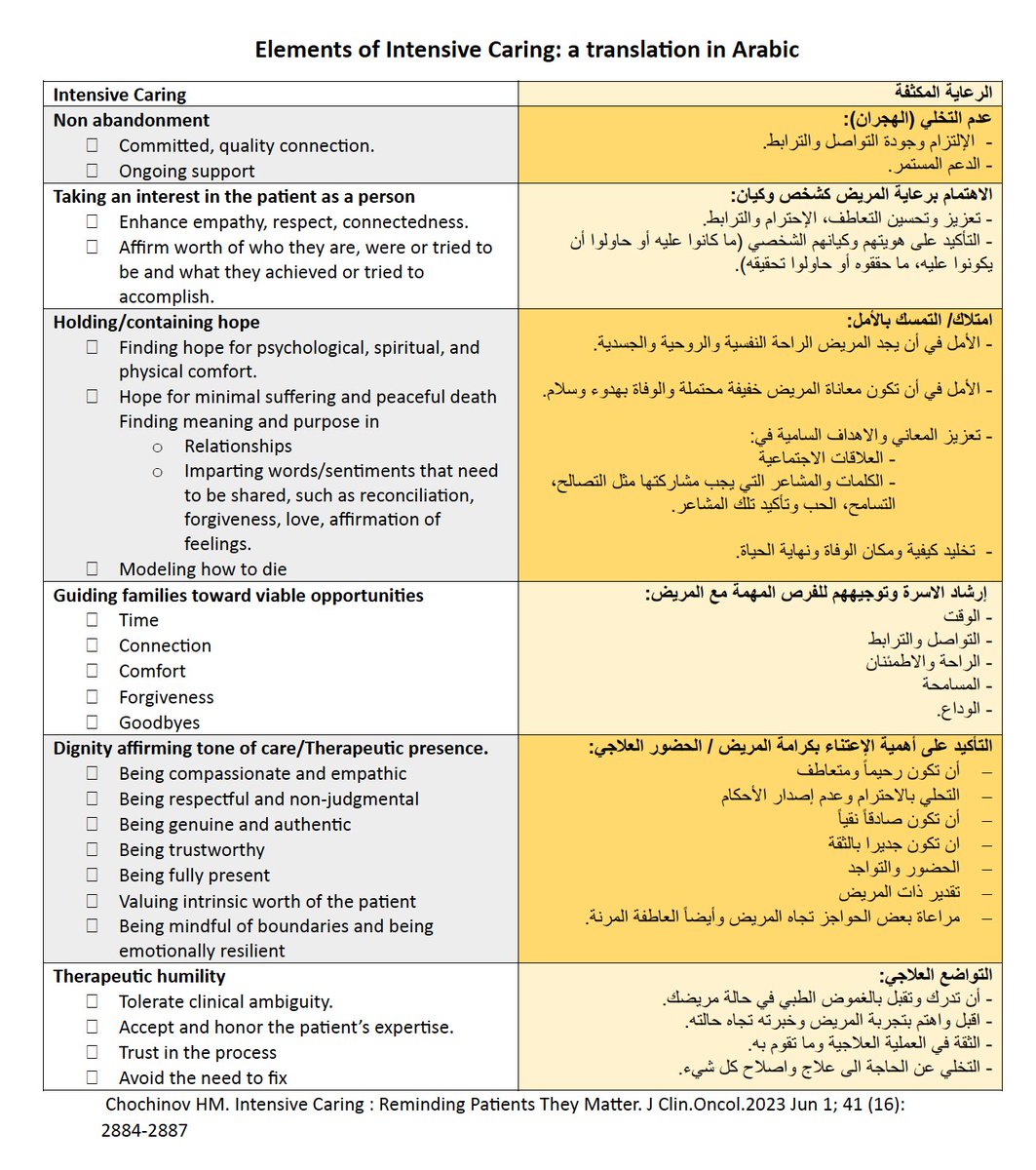 HMChochinov's tweet photo. Elements of Intensive Caring: Arabic translation thanks to Drs. Abdulhakeem Assiri and Musab Aldhari. @SocietyEmirates @SSPCare2020 @SaudiOncology @GHC_GCC @saudipalliative @SANADHospice
@alshamsi2000 @whpca @who @IPOSPsychoOncol @CAPCpalliative @WHO @EAPCvzw #IntensiveCaring https://t.co/RT3bvfQVhm