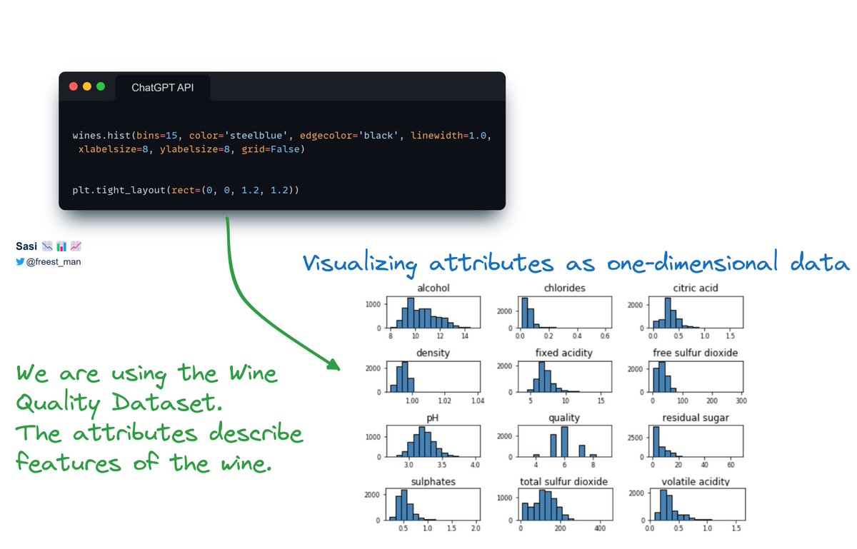 freest_man's tweet image. Univariate Analysis ( 1 - Dimensional Analysis )

One of the standard first steps in Exploratory Data Analysis is Univariate Analysis of the attributes
 
Univariate analysis is basically the simplest form of data analysis or visualization where we are only concerned with…