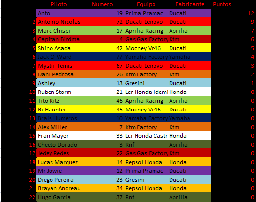 Moto Gp sim tweet media