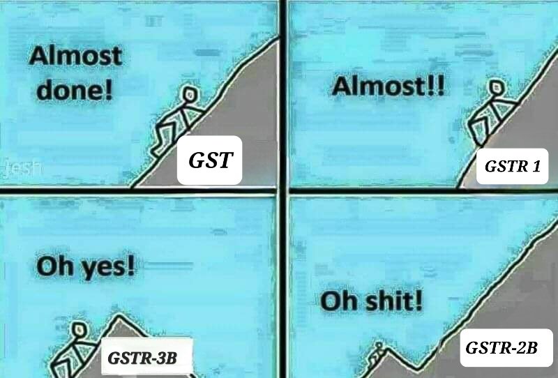 The many complications of GST and the plight of the assessees

#GST #Return #GSTR1 #GSTR2B #GSTR3B #Complications