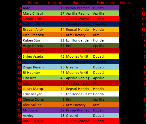 Moto Gp sim tweet media