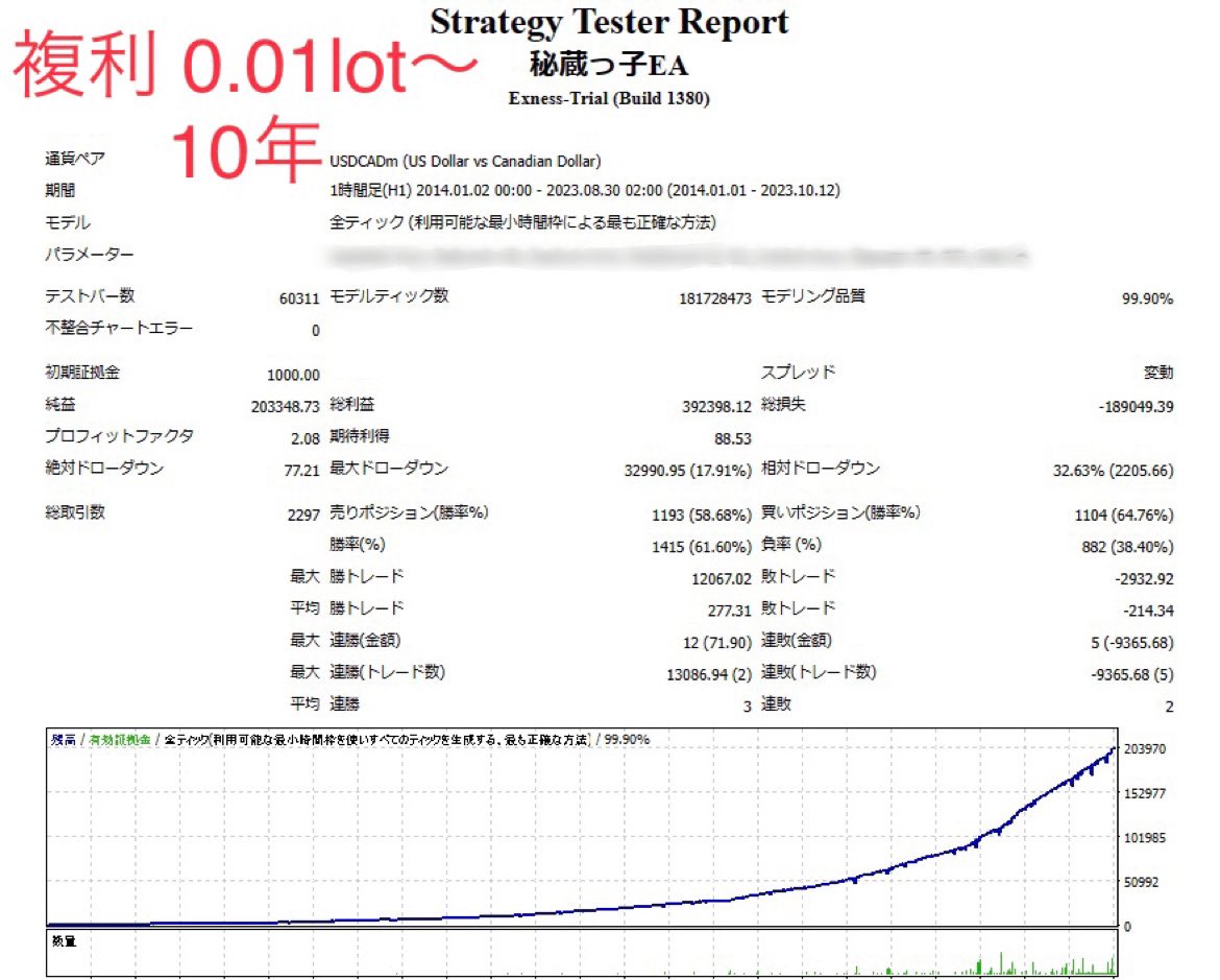 taicho_fx_'s tweet photo. 【秘蔵のEA無料配布🔥】

リアルフォワード4年
バックテスト10年間
勝ち続けている”秘蔵のEA”を無料で渡します!

コロナ相場、ウクライナ戦争も余裕で生き残ってます！

今すぐ無料で受け取りたい方は

[このポストをイイネRT
@taicho_fx_ フォロー］

リプの公式LINEに

秘蔵EA希望

と連絡ください🙋‍♀️ https://t.co/ZXoEJYhaFX