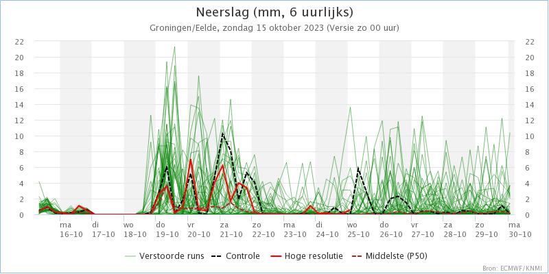MeteoRoodescho1's tweet image. Tm woensdag overwegend droog, met op dinsdag vrij zonnig daarna sterk #wisselvallig en soms #onstuimig