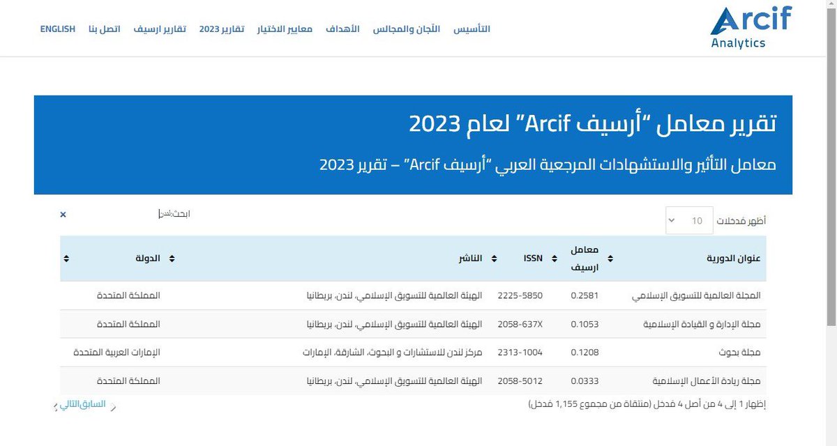 Scrlondoncenter's tweet photo. هنأ رئيس مركز لندن للبحوث أ .د ناصر الفضلي هيئة تحرير مجلة بحوث العلمية الصادرة عن المركز بعد نجاحها في بلوغ معامل التأثير  ARCIF بعد فحص 5000 مجلة علمية لتضيف اعتماد جديد لها ضمن المعايير العالمية .ويخضع  "ارسيف Arcif "  لإشراف مكتب اليونيسكو الإقليمي للتربية في الدول العربية. https://t.co/9e3cnZ7V3C