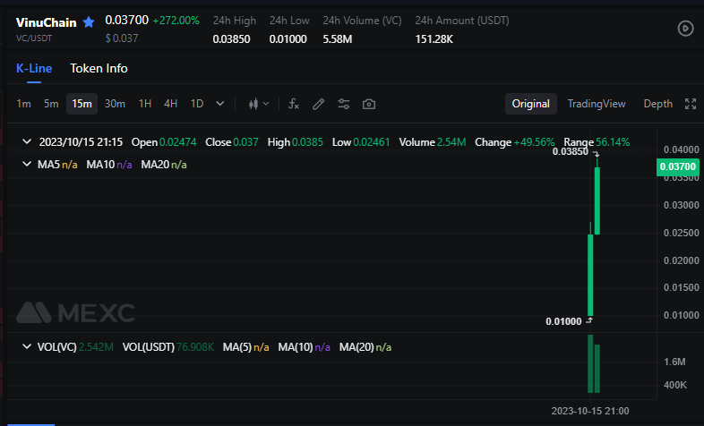 Elemont's tweet image. Where are the haters now?
$VC @VinuChain
