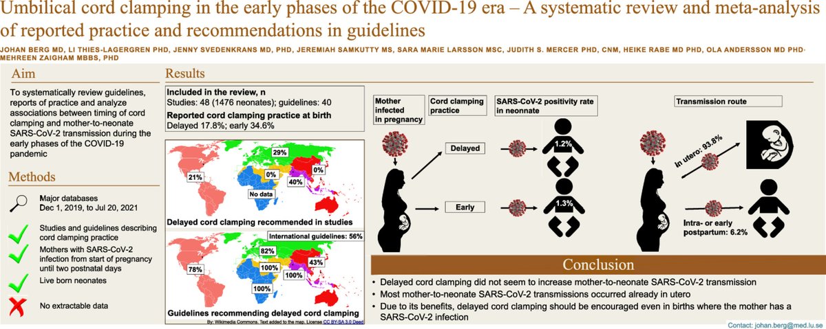 cordclamping.org (@cordclamping) on Twitter photo Our new review in pre-print: Umbilical cord clamping in the early phases of the COVID-19 era
ā¢Many neonates born to #covid + mothers had cords clamped early
ā¢Timing of cord clamping did not affect mother-to-neonate #covid transmission
<a href="/mehreenz1/">Mehreen Zaigham</a>
doi.org/10.1016/j.ijid⦠Our new review in pre-print: Umbilical cord clamping in the early phases of the COVID-19 era
ā¢Many neonates born to #covid + mothers had cords clamped early
ā¢Timing of cord clamping did not affect mother-to-neonate #covid transmission
<a href="/mehreenz1/">Mehreen Zaigham</a>
doi.org/10.1016/j.ijidā¦