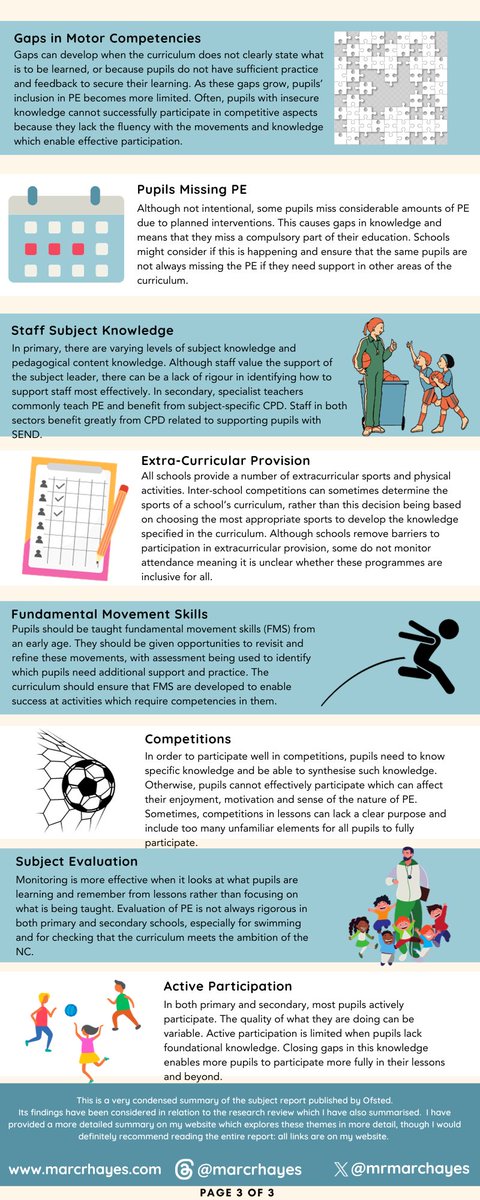 Hi everyone 👋🏻 

I've made a summary of Ofsted's PE subject report
⚽️🤸‍♀️🎾

There's a PDF download link for the visual summary and a written summary of points for primary and secondary schools on my website. 
Hope they're helpful! 
Have a great weekend!😊

marcrhayes.com/post/a-summary…