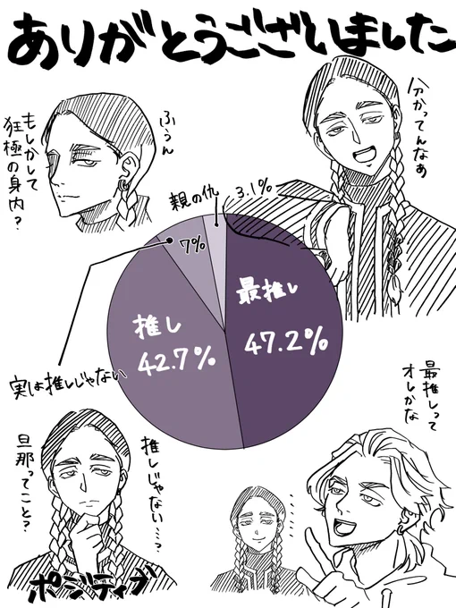 アンケートご協力ありがとうございました!
無事サークル情報更新してきました😭 