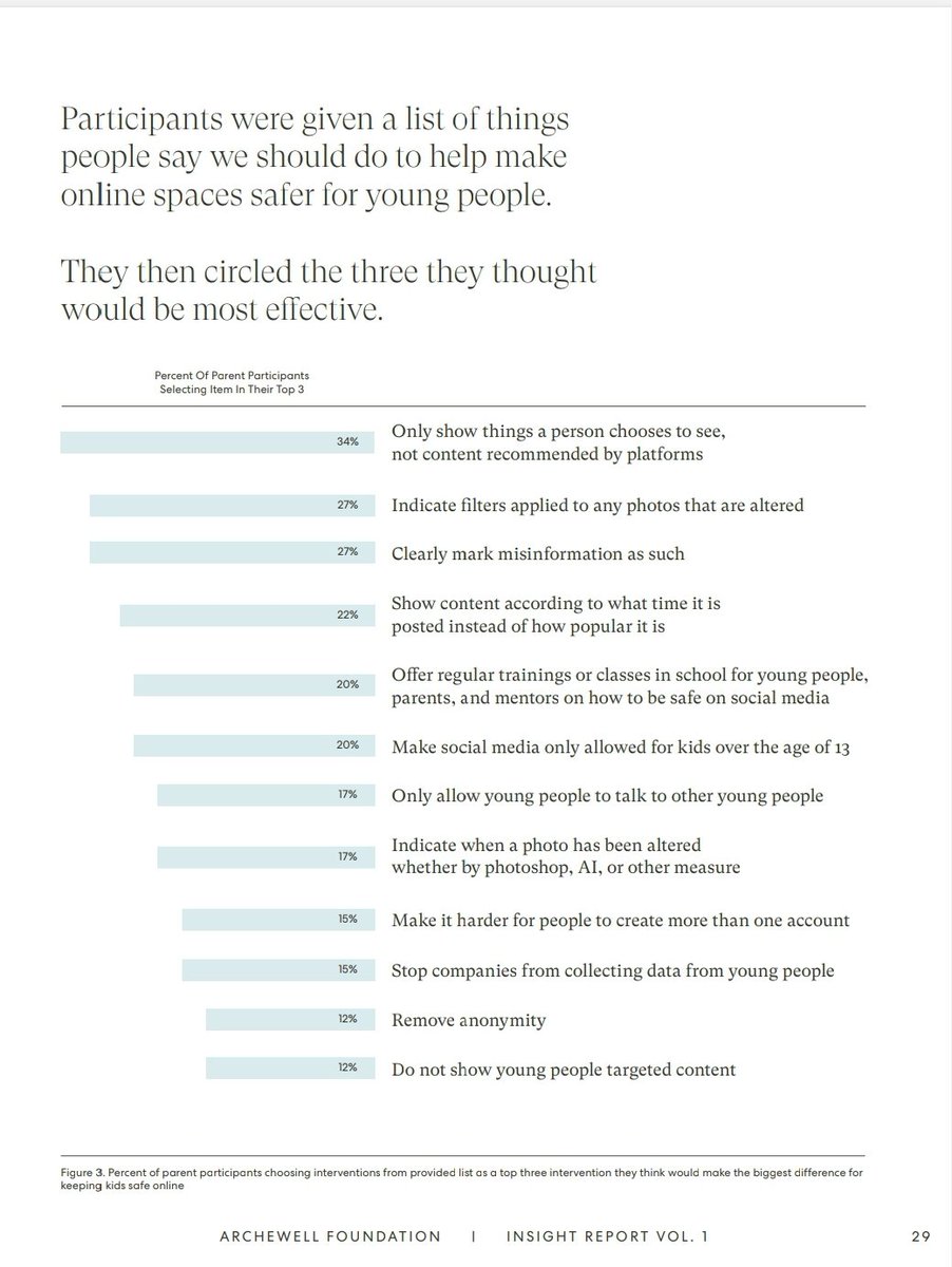sunrayleo1's tweet photo. Parents impacted by online harms want other parents to learn from their experience; especially around the role of the social media companies and need for collective action. 

#mentalhealth #MentalHealthMatters #ArchewellFoundationInsightReport
#PrinceHarryandMeghan 
#Archewell https://t.co/0GUUuaXO4y