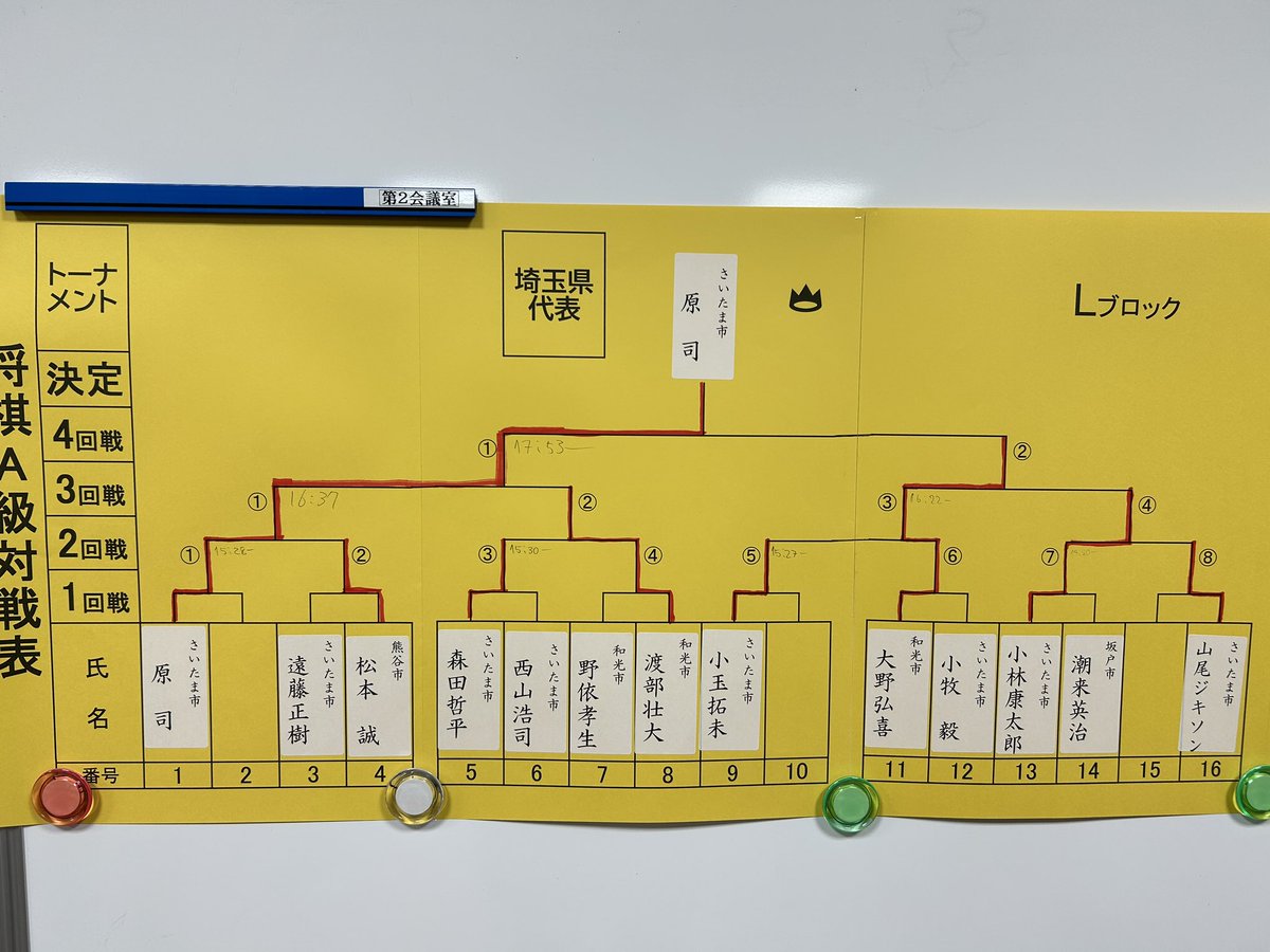 nabe_yama's tweet photo. 赤旗名人戦埼玉県大会結果。 https://t.co/qsY1ZhwGS5