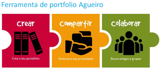 javitology's tweet photo. Camiño a #Agueiro, co @CAFIgalicia, en #Platega. Ademais do seu potencial como rede social educativa ou como almacenamento da nube (banco de recursos)... é moi interesante a aplicación didáctica do seu portafolio dixital. Coñécela? #CAFI_Agueiro. https://t.co/Z8WnEyFZeV