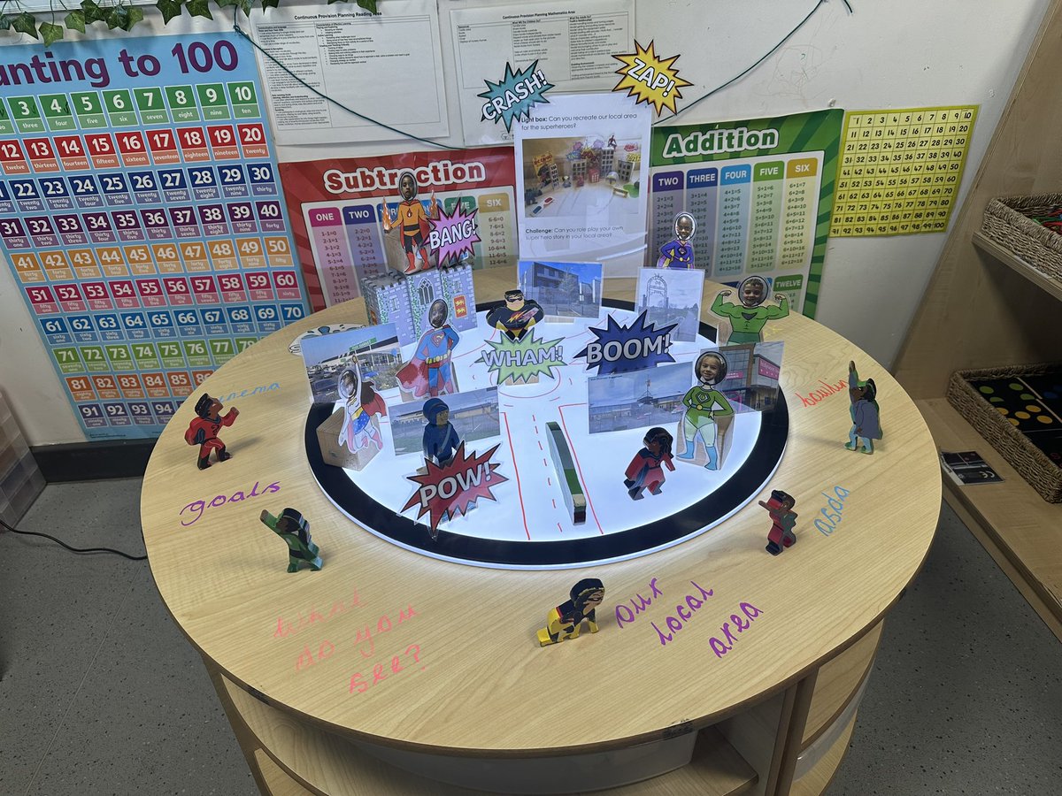 🏠 Our Local Area 🏠 
This week we are looking at our local area. What do you see in our local area? 
The superhero’s are excited to explore our area. 💥 
<a href="/GoresbrookSc/">Goresbrook School</a>