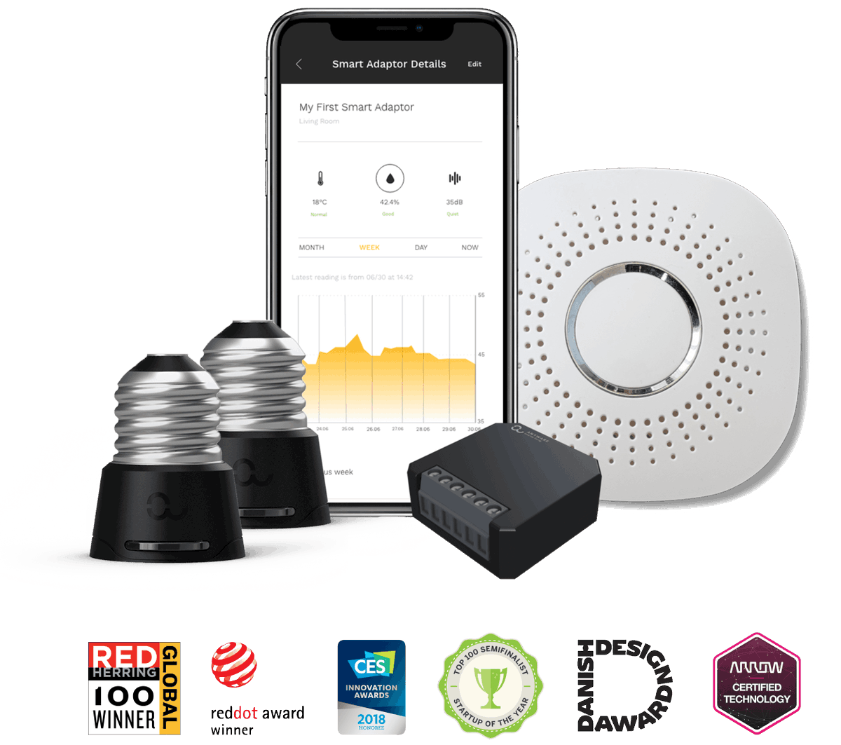 Anyware Solutions tweet media