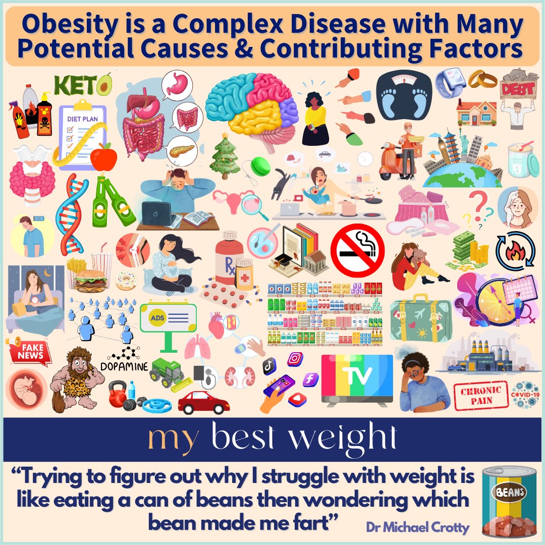Obesity is complex with many potential causes & contributing factors. 
#obesity #chronicdisease #supportnotstigma #mybestweight