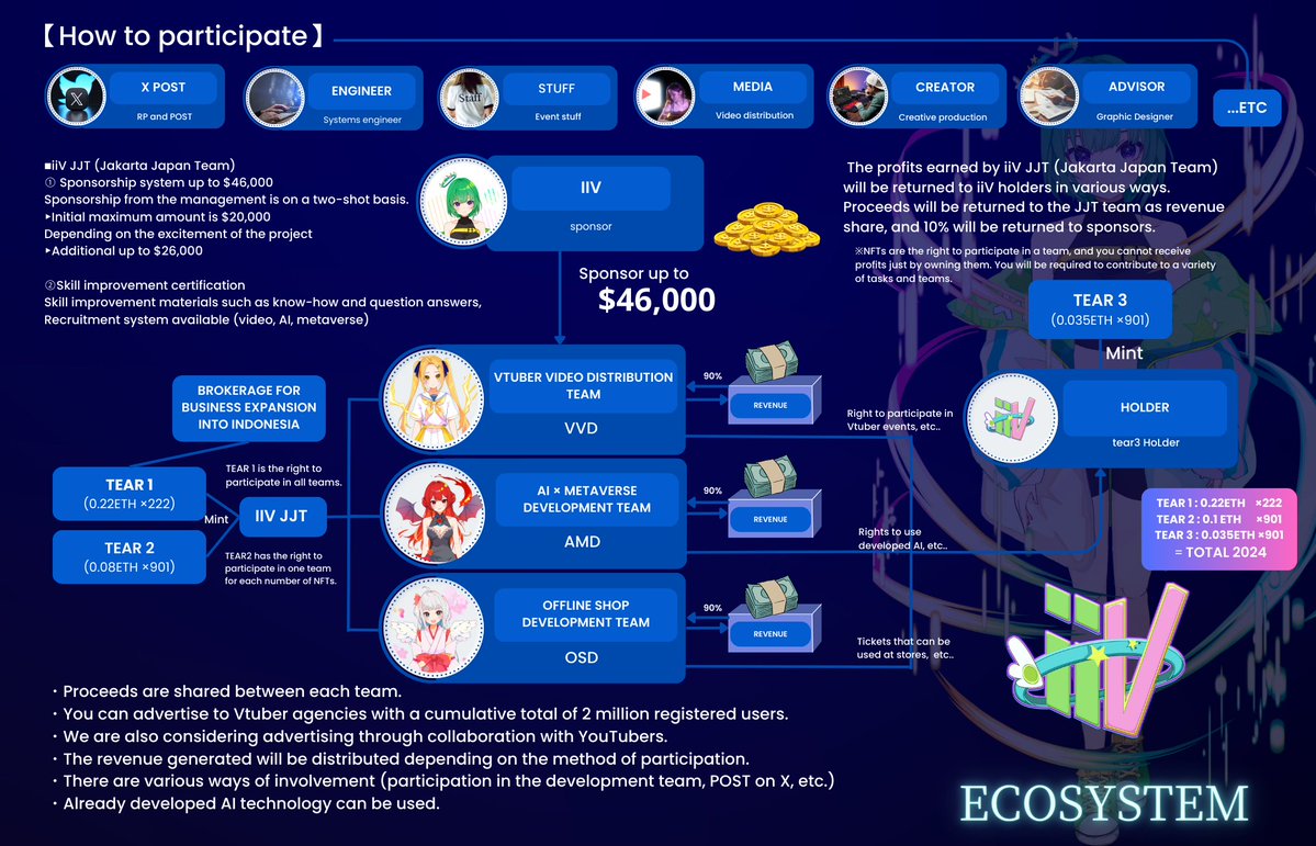 iiV_NFT's tweet photo. 📣iiV ecosystem🫧
We bring innovation and evolution to web3.
It doesn't end when you get it. It starts when you get it🫶
Why don't we evolve together?

✅Discord
https://t.co/qPFvycE0S1

✅Youtube
https://t.co/e3OCF2jVl9

#iiV #ecosystem https://t.co/NtXrUMB9Uy