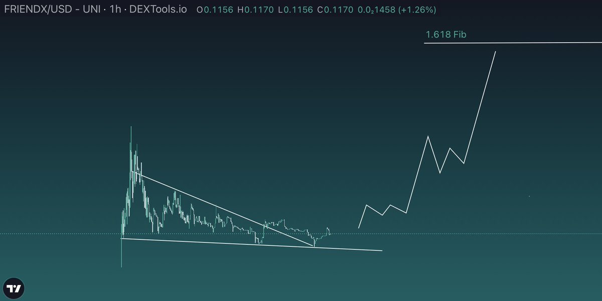 Degenomics2000's tweet photo. The #friendx pump will be good.
0x2b8ddaf520f38c23bb638766666c6f6952b2d064 https://t.co/XoauhgwgIv