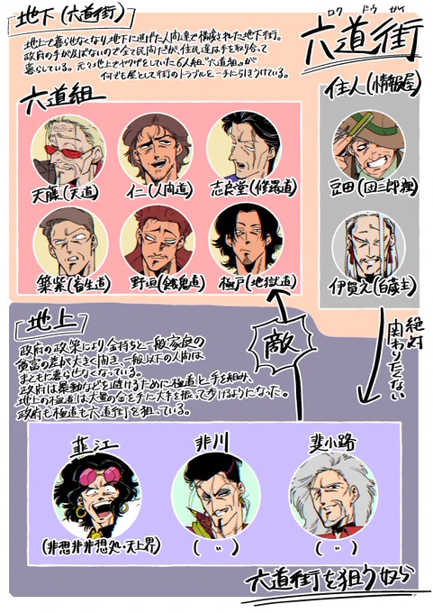 自分用のメモ