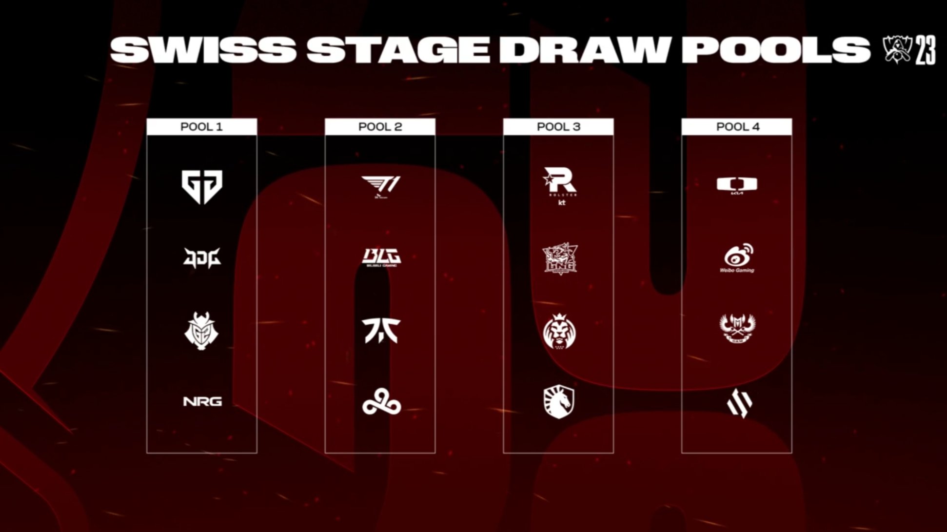 League of Legends fans question impartiality of Swiss stage draw