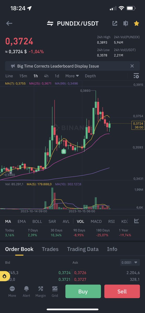Chip_Holder's tweet photo. #Trader1 

#Pundix #Binance biết đây bất ngờ lại như #Bond mấy hôm nay x3 x4 

Ai có hứng thú thì xổ số nhá . 

Kẻ không chơi là kẻ thắng. Còn Chíp chọn ngã ở đâu gấp đôi ở đó 🤣🤣🤣 https://t.co/351dh4BkVx