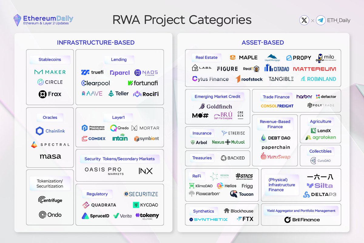 Tokenized Real-World Assets (RWA) could be a big TREND in the next phase,  boosting Crypto Adoption! or Just Hype? These possibilities lead to a lot  of benefits in which we will have