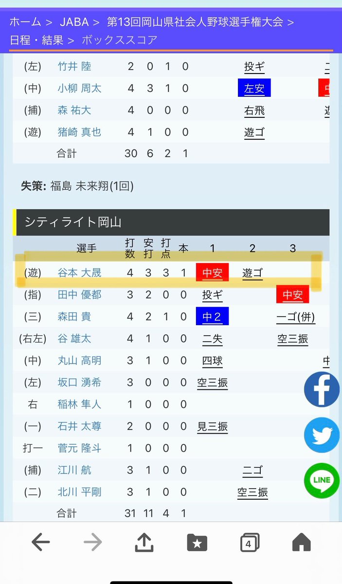 onioni_89's tweet photo. 妹の試合が終わってすぐに
兄の試合

＃第13回岡山県社会人野球選手権大会
＃三菱自動車倉敷vsシティライト岡山
＃1番ショート　
＃谷本大晟

1打席目　センター前
2打席目　遊ゴロ
3打席目　レフト前
4打席目　3点ホームラン(勝ち越し)

4打数3安打　　(ホームラン含む) https://t.co/Ru6CDvWpXl
