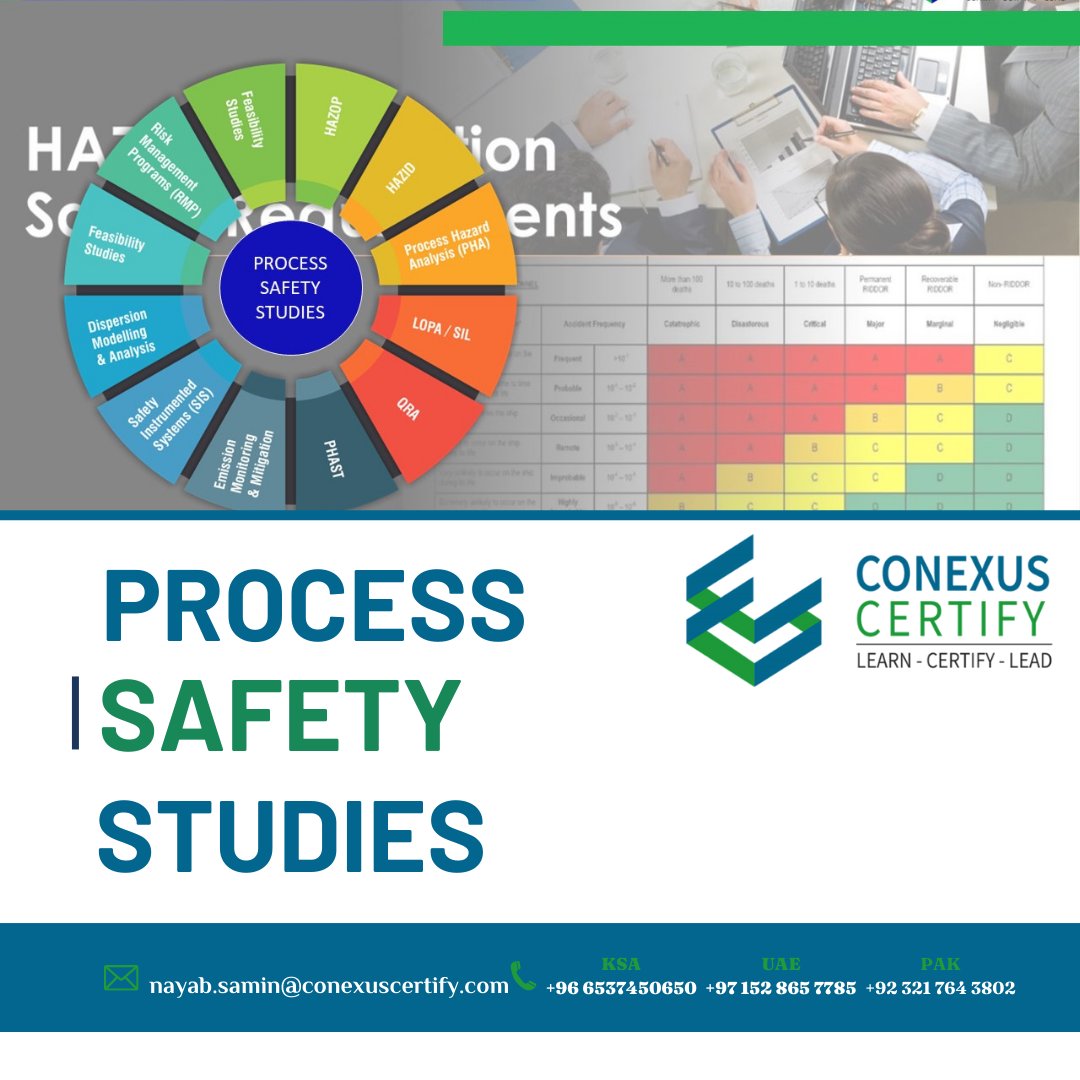 conexuscompany's tweet photo. #ConexusCertifiy #Certification, #Training #Certify #ProcessSafty https://t.co/wswLr8aNXb