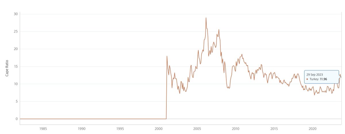 Yüksek enflasyon dönemlerinde %4 kuralı çalışır mı?

%4 kuralı nedir?
Finansal özgürlüğe ulaştıktan sonra para kazanmak maksadıyla çalışmak istemeyenler için her yıl portföylerinden bir kısmını ‘bozdurarak’ hayatlarını sürdürmeye yetecek kadar mal ve hizmetleri buradan sağlaması