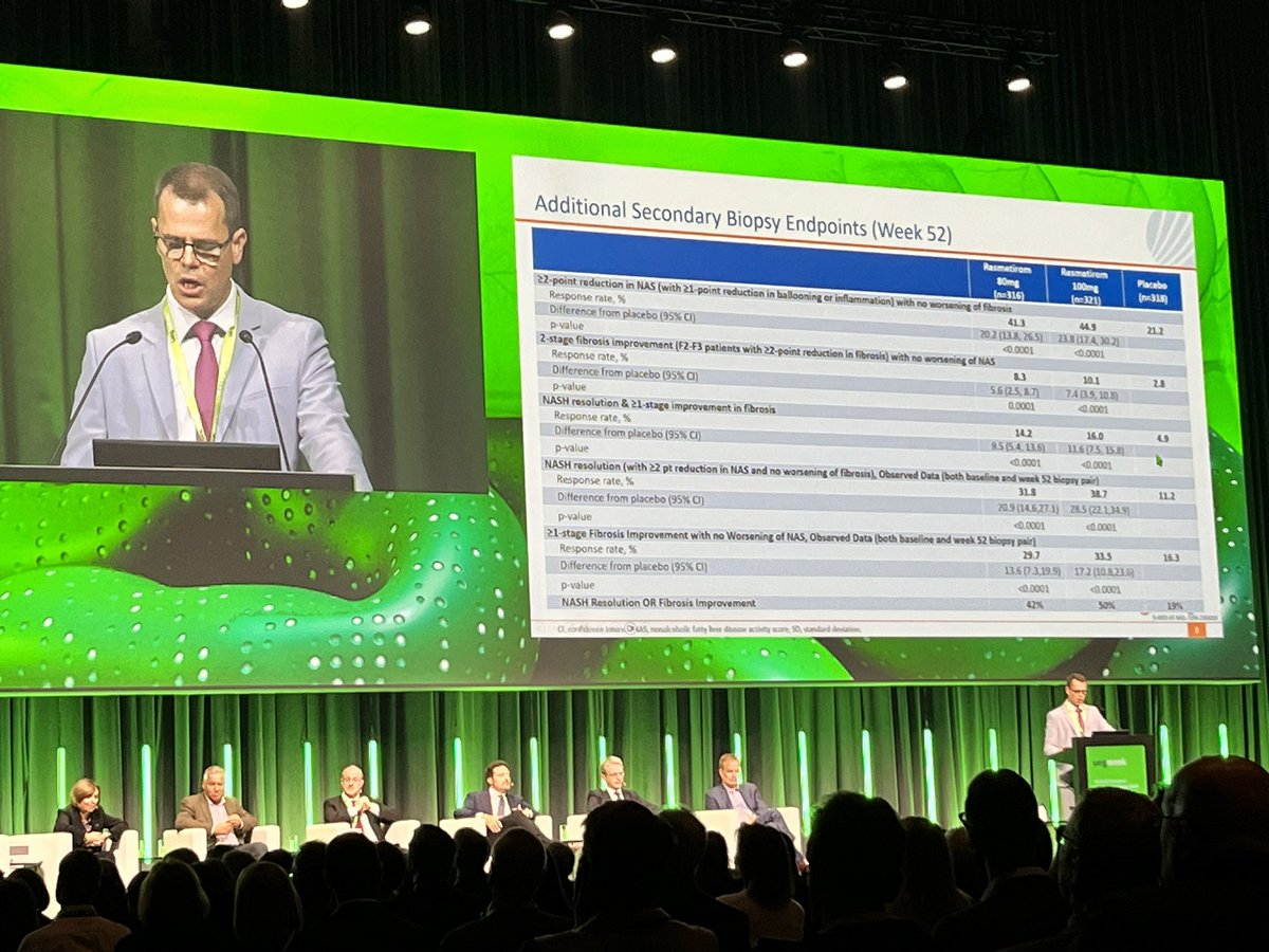 52 week results from treatment with resmiterom 

1. More NASH resolution
2. More fibrosis regression, including 1/10 experiencing a 2-stage reduction
3. Lower LDL 

❤️this #uegweek 
👏@schattenbergJ