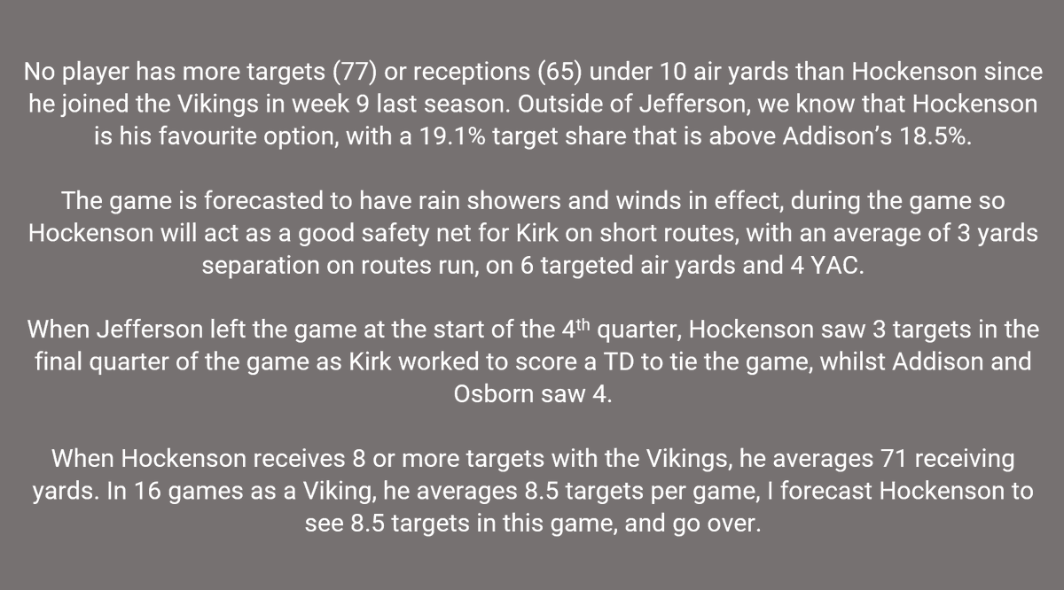 Hugo_Bets's tweet photo. 🏈WEEK 6 NFL BEST BET🏈
2.5U - TJ HOCKENSON O55.5 Receiving Yards

Write up below ✍️

#NFL #PlayerPropBets #PlayerProp #NFLPicks #NFLDFS #NFLBets #NFLPlayerProp #TJHockenson #Skol https://t.co/PH8eYA7fdE