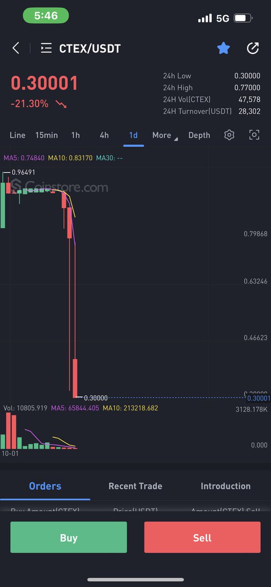koottapilan's tweet photo. @CryptoTexCoin Last two days big down https://t.co/yLKBk22ciT