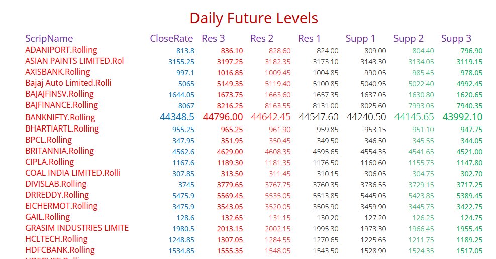 chartswithfibo's tweet photo. Nifty50 stocks weekly/daily level posted https://t.co/VqpkUtzhoJ https://t.co/442TPapWFW  Register free to check levels https://t.co/bPWXZgeNbn