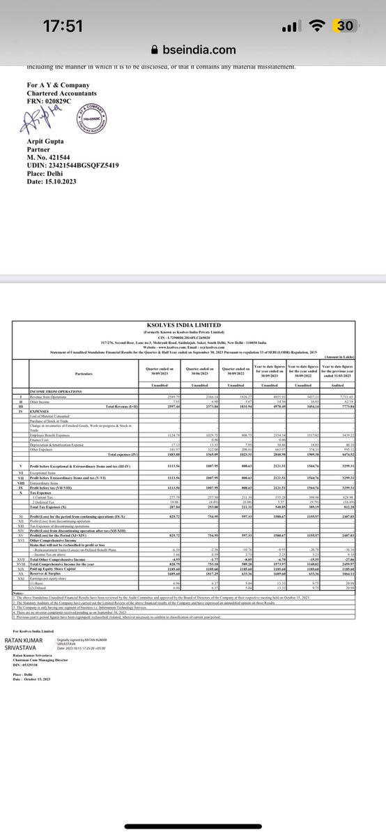 shubhaminvest's tweet image. Ksolves India Q2 Results Published. 

#ksolves #q2  #ksolvesindia