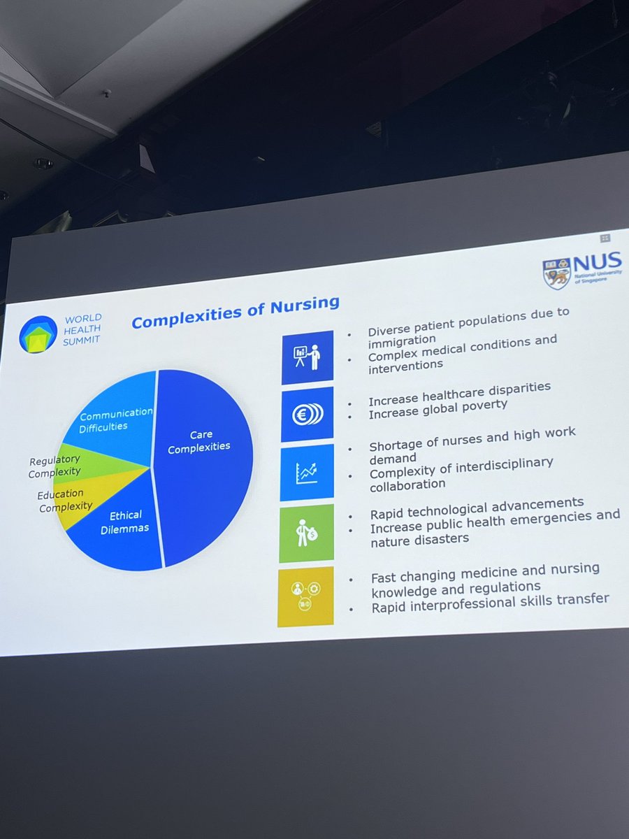 maggedyann's tweet photo. 🙏 Professor Wentao Zhou for articulating the complex care work performed by #nurses & the many complexities of nurses, #arguably faced over centuries.This is why @WHO resolution 74.15 calls for national and policy leadership of nurses and government chief nurses. #WHS2023 https://t.co/TlwyXDvm4t