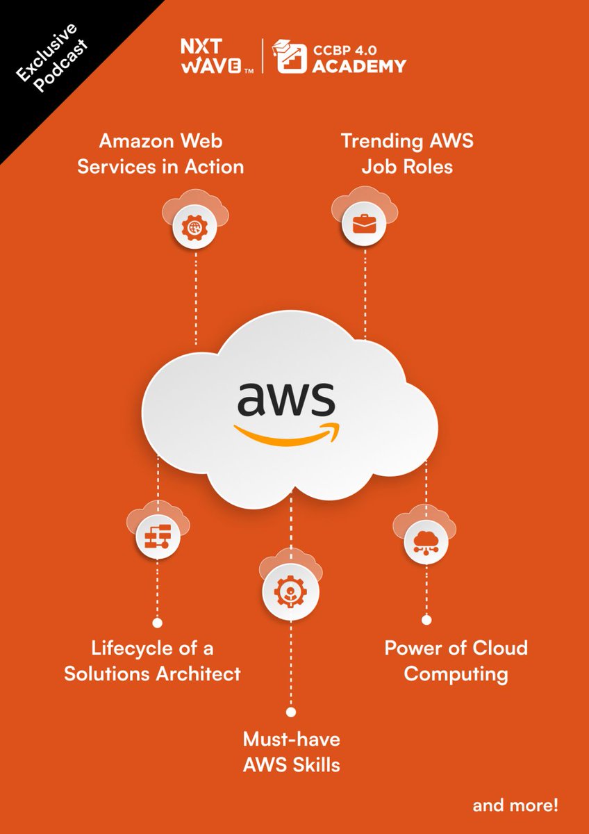 Zishanverse's tweet photo. Hello everyone,
Today i have attended one more amazing exclusive podcast ✨
with great learnings on AWS 

Best quote of the podcast:
Learn, Experiment and repeat 🔁 untill you find your strength and stick on to it

#aws #amazon #podcast #tech #Careers #Growth #learning #Mindset https://t.co/RL3nJBLEiv