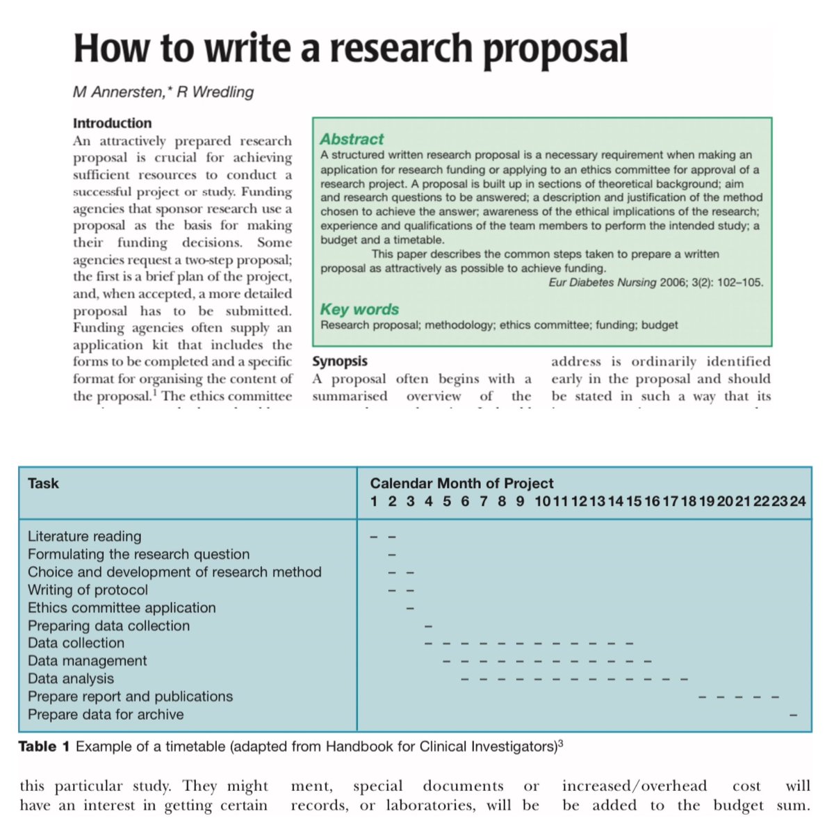 Unlock the secrets of crafting a compelling research proposal! 📚✨ Learn the essentials and make your project stand out.

¡Descubre los secretos para escribir  un proyecto de investigación convincente! 📚✨ Aprende lo esencial y haz que tu proyecto destaque. #ResearchProposal