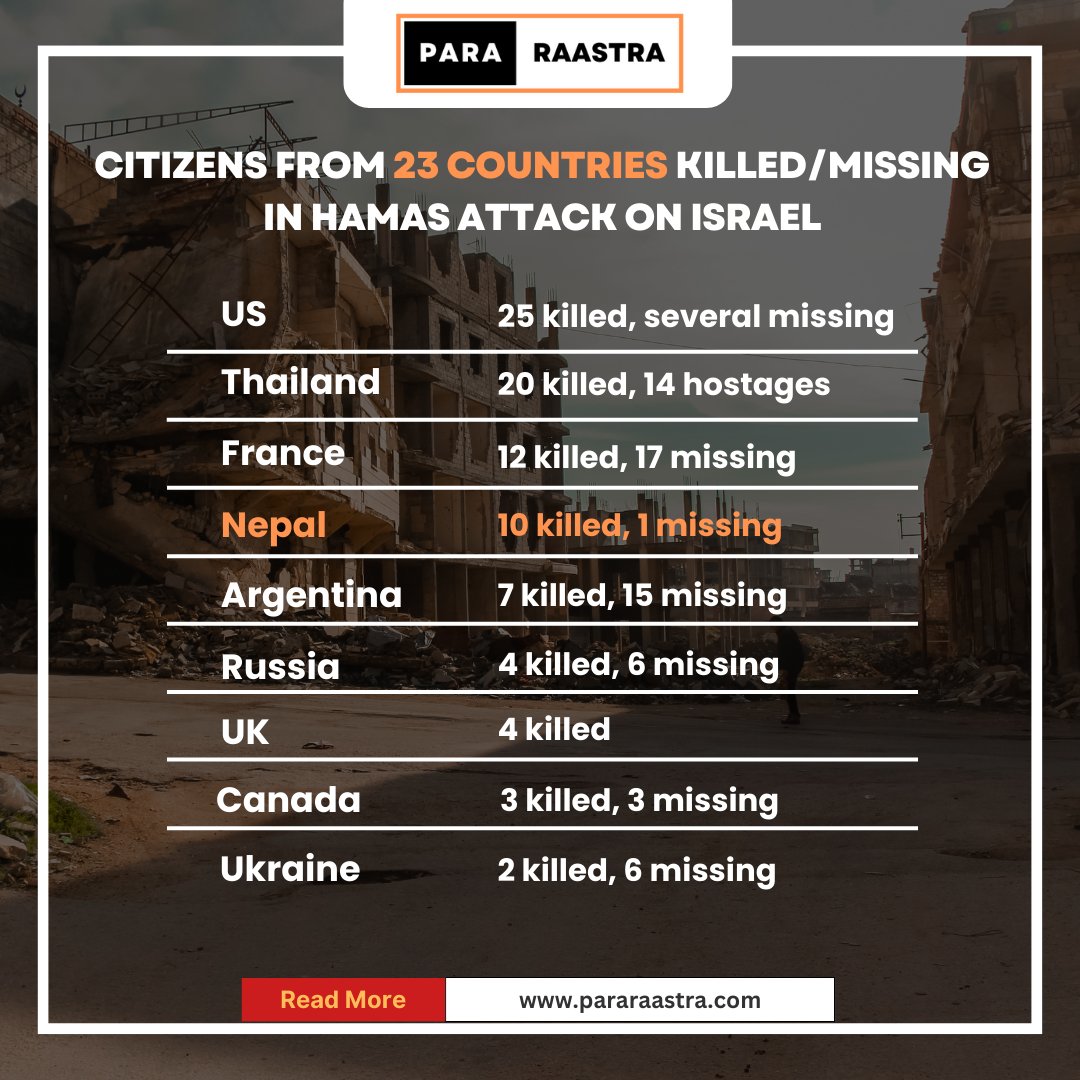 pararaastra's tweet photo. Over 100 foreign nationals are confirmed to have killed in the recent Hamas attack on Israel.
This data is based on official statistics provided by the respective countries and may be subject to change as the investigation progresses.
#IsraelPalestineConflict #hamasattack #Israel https://t.co/jmsypkAbdK