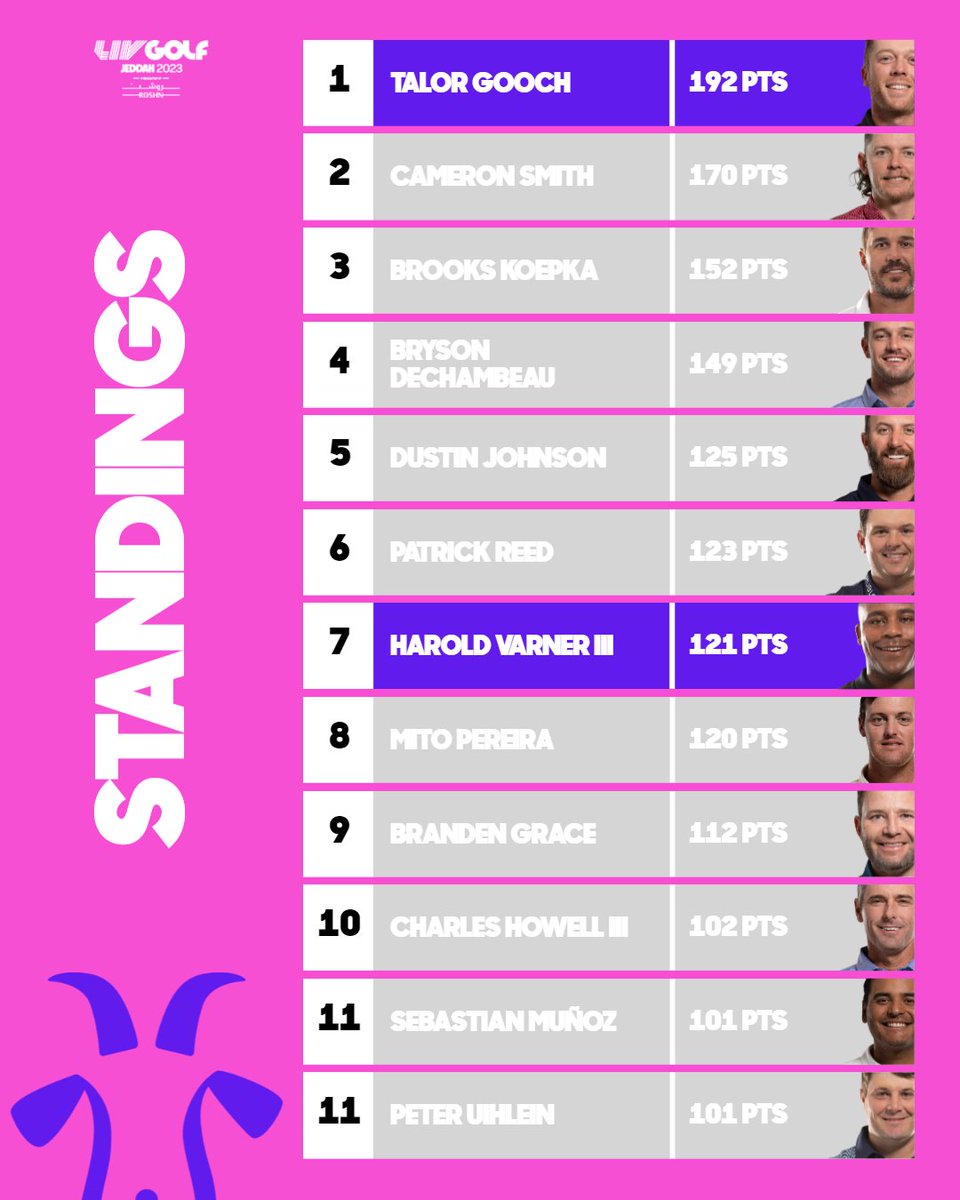 RangeGoatsGC's tweet image. Celebrating the big week we knew we needed and pulled off!! Keeping the momentum going into Miami next week... Let's GOOOOO!! #RangeGoatsGC #ItsASeasonForAReason