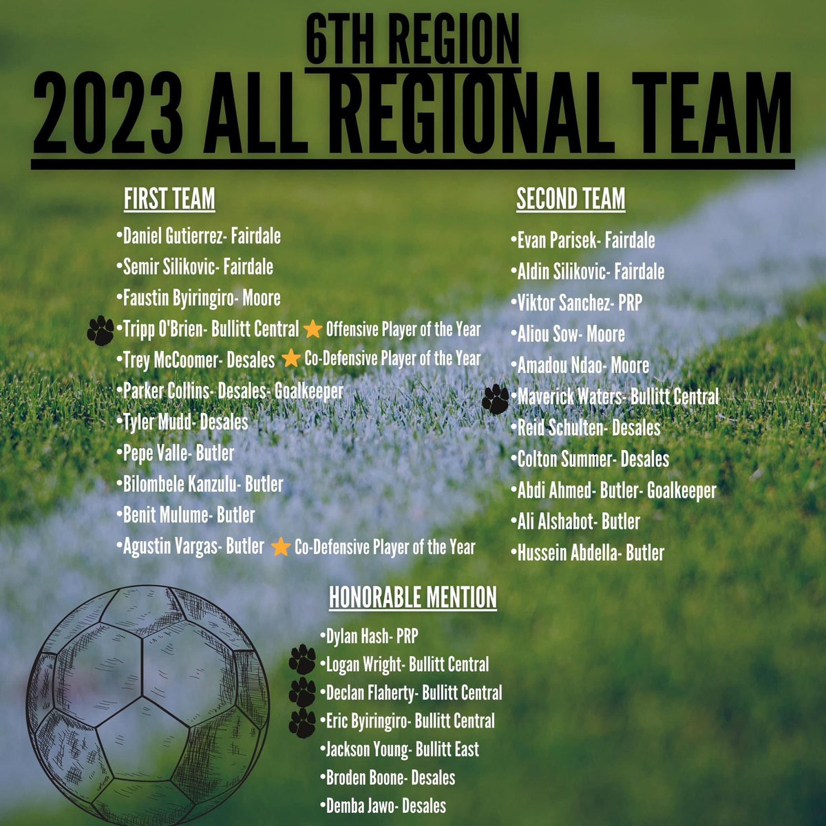 BC_Soccer_Boys's tweet photo. 6th Region 2023 All Regional Team. Congrats to the 5 Cougars making the list!!! #WeAreBC https://t.co/QxDlzjCdQl