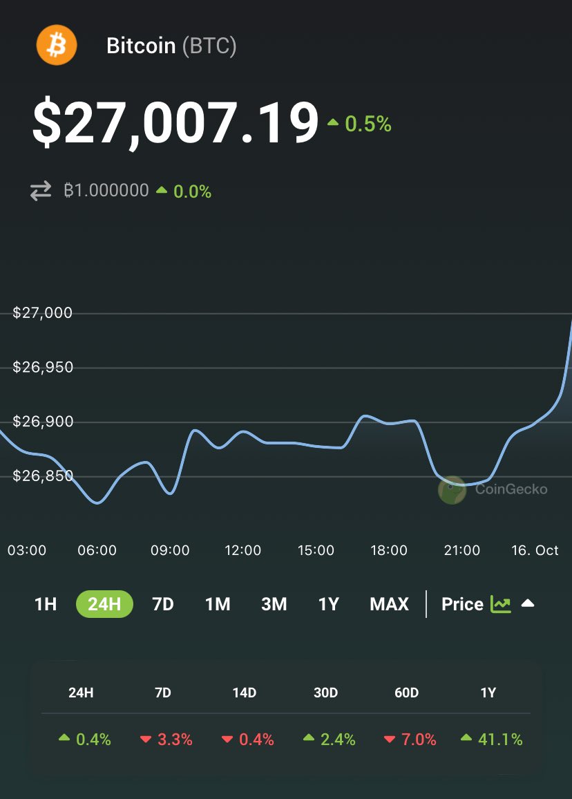 CoinGecko tweet media