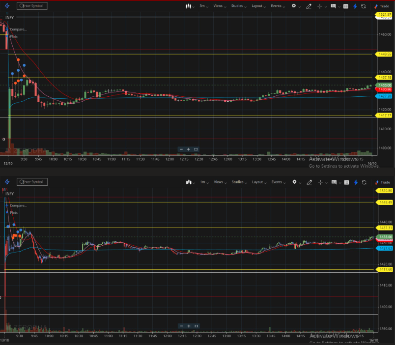 omeiruae's tweet photo. Daily Trading Recap (13/10/2023) #INFY https://t.co/28QDUH2eUp