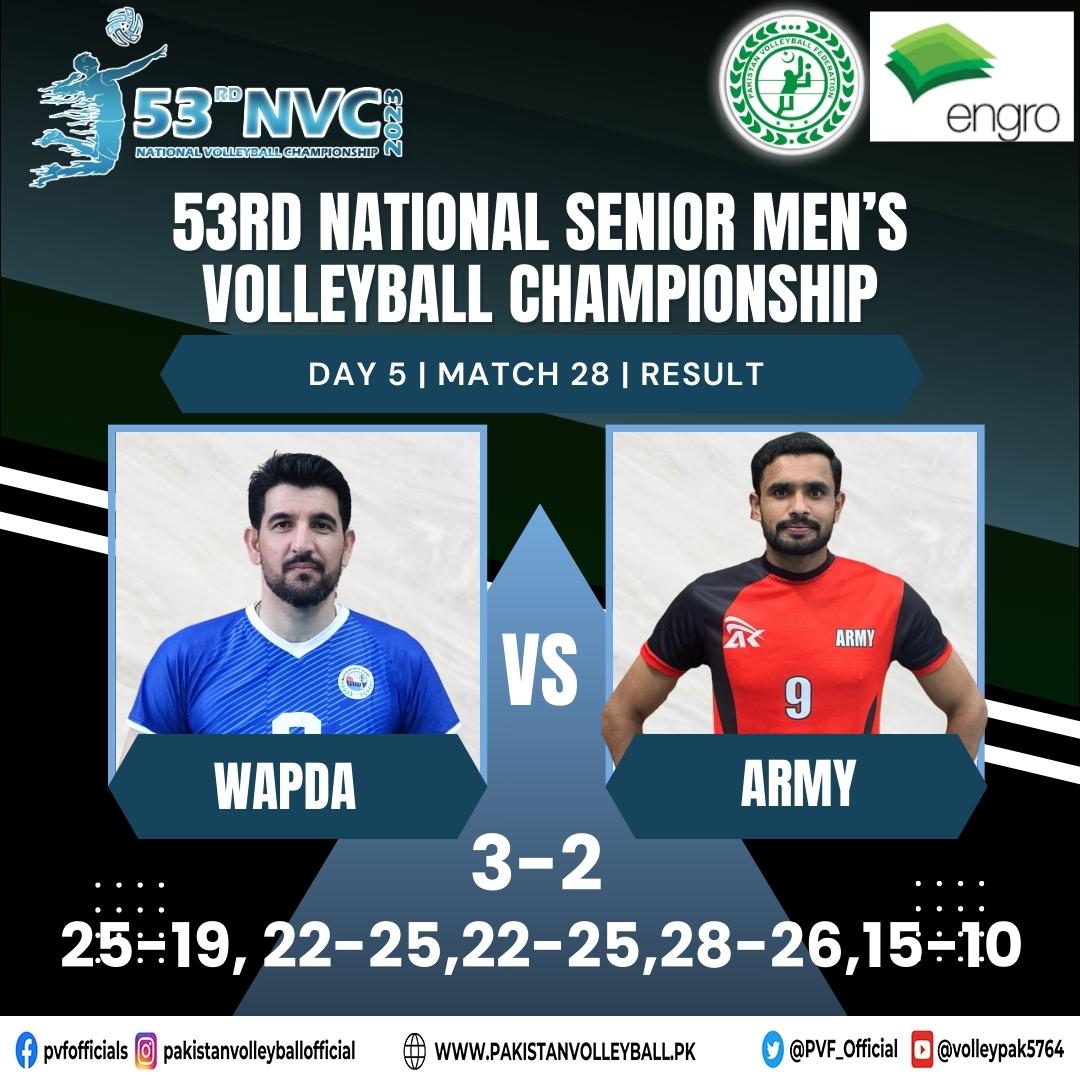 PVF_Official's tweet image. "What an exhilarating victory by WAPDA against Army, securing a thrilling 3-2 win in the 53rd National Seniors Men's Volleyball Championship!" 🏐🔥🎉 #VolleyballChampionship #WAPDA #IntenseMatch @EngroCorp
