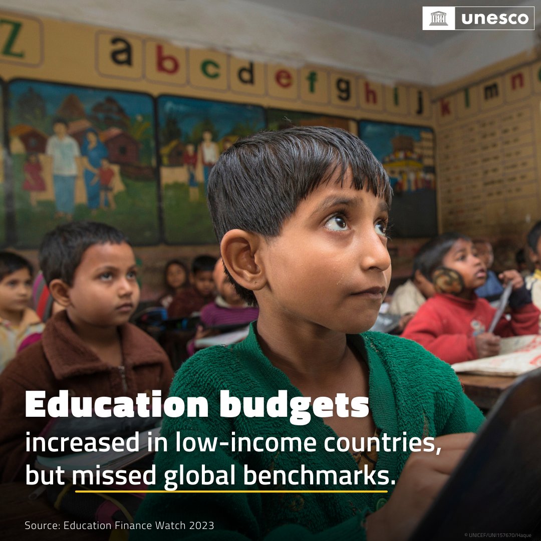 Despite recent increases in government spending on education in low-income countries, it still falls short of the international benchmark of 4% of GDP.

It's time to #FundEducation: bit.ly/efw-2023 #EFW2023