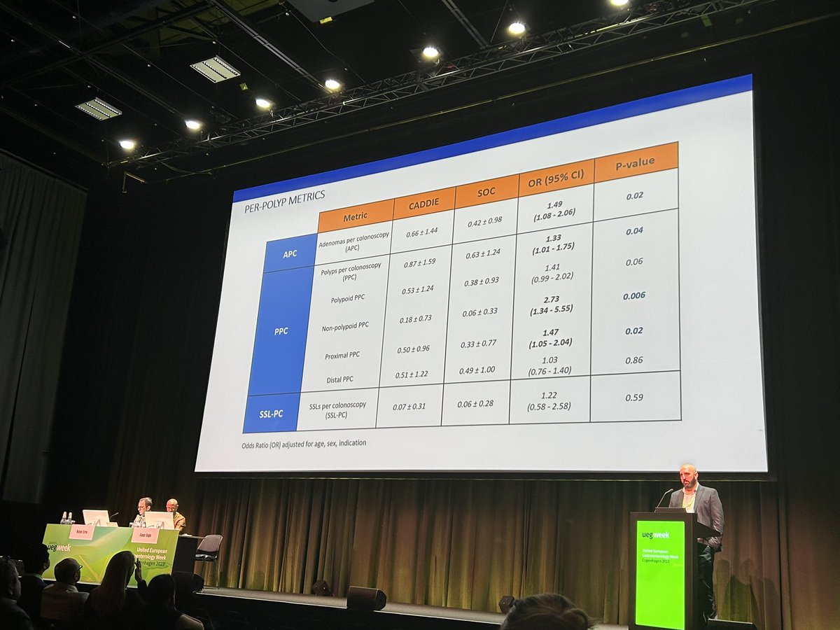 Excellent talk by @RawenKader presenting results from the CADDIE trial @my_ueg @OlympusMedUKIE @odin_vision @barrettsonline